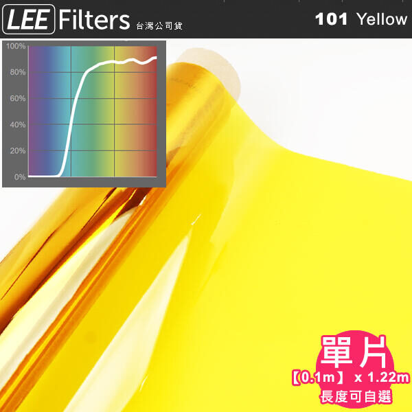 LEE Filters 101